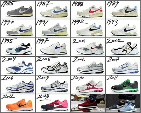 nike pegasus timeline|nike pegasus by year.